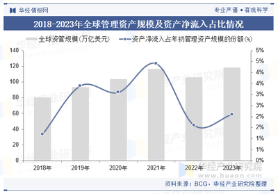 2023年全球及中國資產管理行業現狀與展望 政策驅動力與龍頭格局深度解析【趨勢視野】