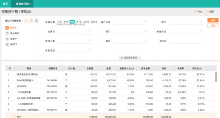 經營管理分析報表視角下的趨勢資產管理策略