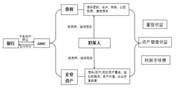 第21期 中國不良資產管理行業的發展新趨勢