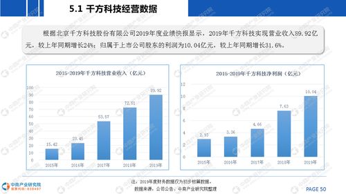 2020年中國智慧路網建設行業市場前景及投資研究報告 預見資產管理趨勢