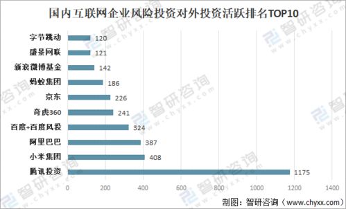 2021年中國企業風險投資發展現狀及未來趨勢分析 資產管理新格局