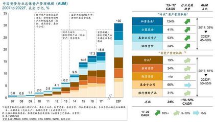 海外資產管理公司的中國戰略 趨勢資產管理的本土化路徑