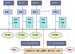 工控產(chǎn)品展示與計算機(jī)軟件開發(fā) 智能工業(yè)的雙輪驅(qū)動