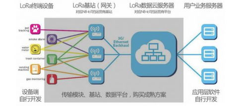 機智云物聯網技術科普 一文看懂LoRa物聯網與計算機軟件開發